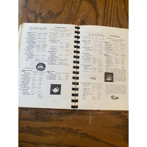 Vintage 1985 Meade County Extension Homemakers Best Recipes Spiral-Bound Kentuck - Picture 10 of 11